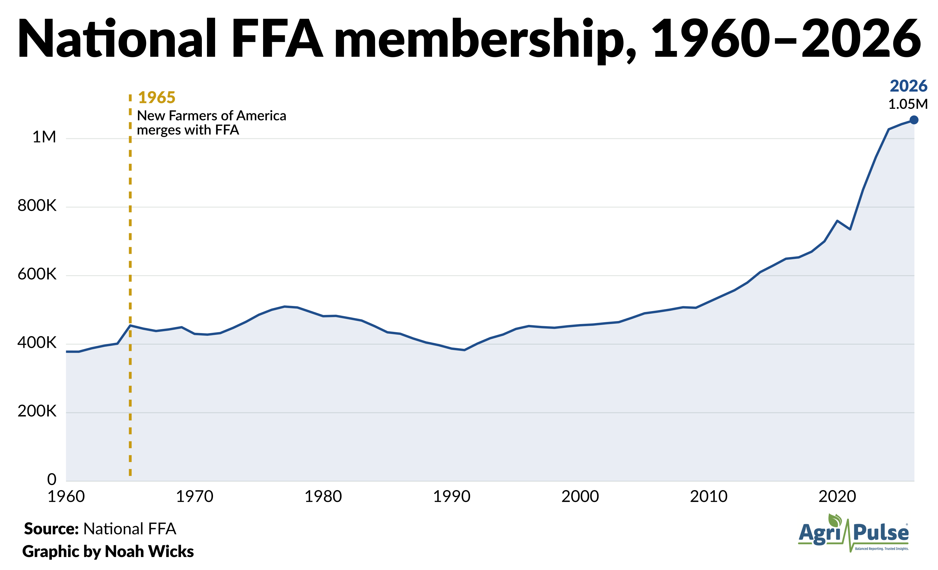 ffa-membership2-1960-2026.png